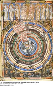 Medieval Cosmology
